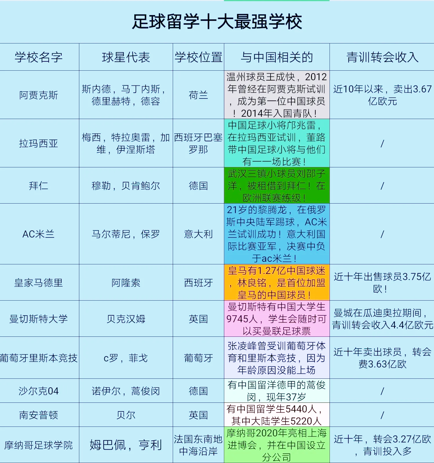 青训创新方案引领行业潮流，塑造青少年足球未来发展新格局的简单介绍