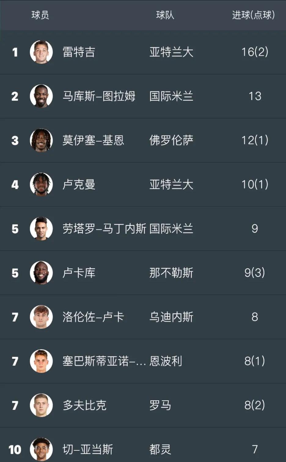 顶尖“攻击手”谁称王？欧冠射手榜最新排名的简单介绍