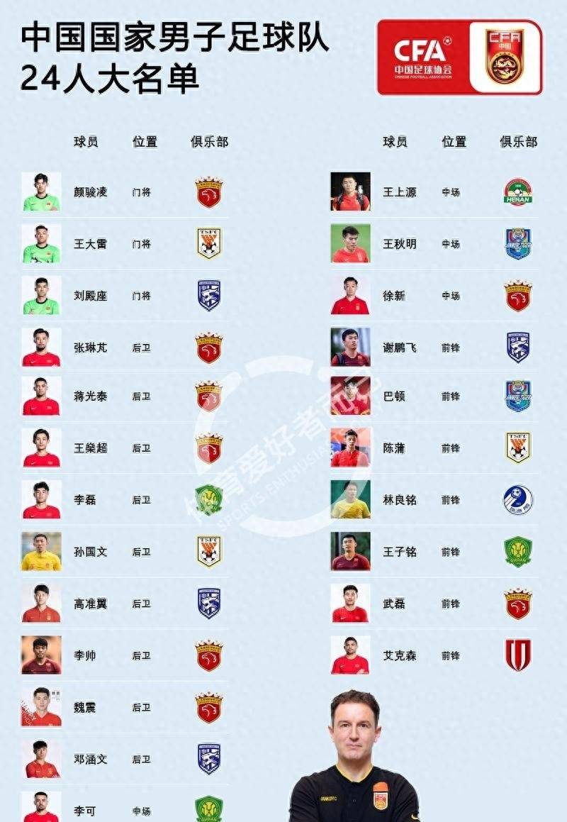 今年联盟得分最多的五位超级巨星都有哪些？的简单介绍